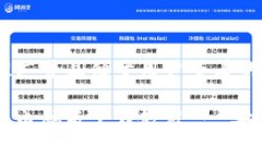 思考一个推广并且便于用