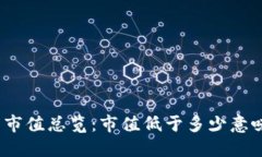 数字货币市值总览：市值