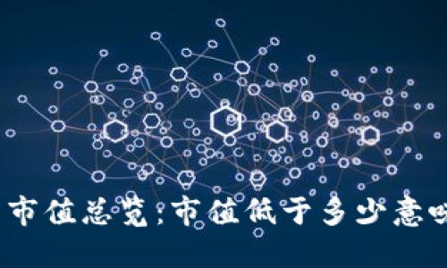 数字货币市值总览：市值低于多少意味着什么？