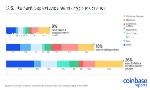 jiaoti如何解决imToken钱包中缺少ETH的问题，轻松恢复你的数字资产/jiaoti
imToken, ETH, 数字钱包, 加密货币/guanjianci

数字资产的快速发展使越来越多的人开始使用数字钱包来管理自己的加密货币。而imToken作为一个广受欢迎的数字钱包，其便捷性和安全性吸引了大量用户。然而，有时用户会遇到“imToken钱包中没有ETH”这个问题，这会让人感到困惑和担忧。本文将围绕这个问题进行详细探讨，包括可能的原因、解决方案以及预防措施，帮助用户更好地管理自己的数字资产。

什么是imToken钱包？
imToken钱包是一款支持多种数字货币的移动钱包，尤其以以太坊和ERC20代币的管理见长。它集成了去中心化交易所功能、DApp浏览器、资产管理、实时行情等多种功能，使得用户可以方便地进行数字资产的管理和交易。同时，imToken钱包还采用了冷钱包和热钱包相结合的设计，提升了资产的安全性。

为什么你的imToken钱包中没有ETH？
用户在使用imToken时，如果发现钱包中没有ETH，首先要冷静分析可能存在的一些原因：
ul
    listrong网络问题/strong：有时候网络不稳定或者无法连接可能导致钱包未能成功与区块链网络同步，从而无法显示账户中的ETH余额。/li
    listrong错误的地址导入/strong：如果用户在导入钱包时输入了错误的私钥或助记词，导致导入了一个新的钱包地址，而不是原来的钱包，这样就会导致ETH余额无法显示。/li
    listrongETH存储在其它钱包中/strong：如果用户在不同的钱包之间转账或存储资产，可能会忘记当前持有的ETH其实在另外的钱包中。/li
    listrong缓存问题/strong：有时候imToken的应用程序可能因为缓存导致显示不准确，可以尝试清除缓存或重新启动应用程序。/li
/ul

如何检查你的imToken钱包？
遇到imToken钱包中缺少ETH的问题，用户可以逐步进行如下检查：首先，确保你的网络连接正常，可以尝试切换网络或者重启路由器。接着，打开imToken应用，查看你的钱包地址是否正确。你可以在“设置”中找到“地址管理”确认你当前使用的地址。

其次，检查一下是否登录了正确的账户，确认你的助记词或私钥是否正确无误。如果你记得自己之前在某个交易所或者其他钱包中转账ETH，建议去检查那些地方，确认你的资产是否仍在那里。

最后，可以尝试清理应用缓存，或者卸载重装imToken应用。在安装完成后，重新输入你的助记词或私钥来查看余额是否恢复正常。

如何恢复你的ETH？
如果经过检查发现你的ETH确实缺失，用户应该冷静处理，避免误操作导致资产永久丢失。若确定ETH不在imToken中，建议用户尽快寻找之前的交易记录，确认转账地址和金额。你可以在以太坊区块链浏览器（如Etherscan）中输入你的地址，检查历史交易记录，以确认转账的去向。

如果确认ETH被转移到其他地址，可以尝试联系相关平台的客服，说明情况，虽然他们有时会因交易不可逆转而无法帮助，但仍值得尝试。

如何防止ETH丢失？
为避免未来的ETH丢失，用户在使用imToken或任何数字钱包时，应遵循以下几个基本原则：
ul
    listrong定期备份/strong：确保定期备份你的助记词和私钥，最好保存在安全的地方，不要与他人分享。/li
    listrong设置强密码/strong：如果钱包支持密码保护，务必设置强密码，保护你的资产不被轻易盗取。/li
    listrong保持应用更新/strong：定期更新imToken钱包应用，确保使用最新版本以获得安全性和功能的改善。/li
    listrong参与社区/strong：加入imToken的用户社区，关注最新的安全动态、使用技巧和平台公告，增强自己的安全意识。/li
/ul

常见问题解答

1. 如何找回丢失的ETH？
找回丢失的ETH首先需要确认你钱包的地址是否正确、您是否在错误的账户下查看余额。如果转账确实已经发生，可以通过以太坊区块链的区块浏览器来查找交易记录，确认资金动向。如果是误转到其他地址，则无法找回，因为加密货币的性质决定了交易的不可逆转性。

如果是由于私钥丢失或助记词丢失导致无法访问钱包，那么如果没有备份，将无法恢复钱包内的数字资产。因此，备份是相当重要的。

2. 为什么imToken钱包余额不更新？
imToken钱包的余额不更新可能是因为网络问题、服务器连接不稳定或是应用程序故障等因素。可以尝试切换网络、检查服务器状态或清除缓存。此外，确认是否使用正确的地址也是很重要的。如果余额仍然不显示，考虑卸载并重新安装应用，并导入钱包进行测试。

3. 如何确保我的imToken钱包安全？
确保imToken钱包安全的办法包括保持应用程序最新、定期备份助记词、使用复杂的密码进行保护以及不在不信任的设备上使用钱包。合理使用冷钱包和热钱包的组合，冷钱包用于长期存储资产，热钱包则用于日常交易，也能提高安全性。

4. imToken支持哪些加密货币？
imToken支持多种主流加密货币，尤其是以太坊及 ERC20 代币。此外，imToken也逐渐扩展支持的资产种类，包括比特币、EOS等其他主流数字货币。用户可以通过钱包的界面随时添加或管理多种数字资产。

总之，imToken钱包的安全和功能性在于用户自身的操作和意识，遇到问题时及时分析和解决，才能保护好自己的数字资产。在使用中多加注意安全防范措施，才能安心享受数字货币带来的便捷生活。

以上为您的请求生成的内容。若需进一步的帮助，请告知！