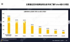 注意：由于您要求生成4