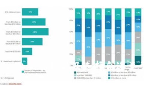   老以太坊钱包下载：安全、便捷的加密货币存储选择 / 

 guanjianci 以太坊钱包, 加密货币钱包, 钱包下载, 数字资产管理 /guanjianci 

什么是以太坊钱包？
以太坊钱包是一个用于存储和管理以太坊（ETH）和其他基于以太坊的代币（如ERC-20代币）的数字资产管理工具。不同于传统的银行账户，数字钱包不需要中介或第三方机构来管理用户的资产。它使用户能够直接控制自己的资金，并进行交易、接收或发送以太坊及代币。

以太坊钱包分为多种类型，包括热钱包、冷钱包、软件钱包和硬件钱包。每种类型都有其独特的特点和适用场景。但对于大多数普通用户来说，下载并使用一个安全的以太坊软件钱包是最便捷的方式之一。

为什么需要下载老以太坊钱包？
老以太坊钱包是指一些已经得到广泛认可和长时间使用的以太坊钱包软件。这类钱包通常受到用户和开发者的高度信任，因其在安全性和用户体验上的良好表现。下载这样的钱包有几个关键的好处：

ul
    listrong安全性高：/strong老以太坊钱包通常已经经过时间的考验，其安全机制相较于新兴的钱包更为完善。/li
    listrong用户群体大：/strong由于广泛的用户基础，老以太坊钱包也更容易得到社区和开发者的支持与更新。/li
    listrong兼容性好：/strong这类钱包往往容易与各种去中心化应用（DApps）进行集成，方便用户进行各种操作。/li
    listrong用户友好：/strong老以太坊钱包通常在用户界面及用户体验上进行了长期，更便于新手用户上手。/li
/ul

如何下载老以太坊钱包？
下载一个老以太坊钱包通常很简单，只需遵循以下步骤：
ol
    listrong选择钱包类型：/strong如前所述，以太坊钱包有多种类型。在选择钱包时，您应该根据自己的需求选择合适的类型。例如，若您经常进行小额交易，可以考虑热钱包；若您计划长期持有，则冷钱包或硬件钱包更为安全。/li
    listrong访问官方网站：/strong始终从该钱包的官方网站上下载应用，以确保软件的真实性和安全性。/li
    listrong下载并安装：/strong在官网下载后，按照提示进行安装。在大多数情况下，这个过程是简单且友好的。/li
    listrong创建账户：/strong安装完成后，您需要创建一个账户，并确保记下助记词或私钥，确保您的资产安全。/li
/ol

如何确保以太坊钱包的安全性？
下载以太坊钱包后，确保其安全性至关重要。以下是一些安全性保障的建议：

ul
    listrong使用强密码：/strong创建一个高强度且独特的密码，尽量避免使用与其他账户相同的密码。/li
    listrong开启二步验证：/strong如果钱包支持二步验证，务必启用。这增加了一层额外的安全保护。/li
    listrong定期更新：/strong确保您的钱包应用保持最新版本，这样可以避免已知的安全漏洞。/li
    listrong备份密钥：/strong定期备份钱包的助记词或私钥，并将其保存在安全的地方。/li
    listrong注意网络安全：/strong尽量在安全的网络环境下使用钱包，避免在公共Wi-Fi下进行交易。/li
/ul

后续操作与使用指南
成功下载和安装钱包后，您就可以开始使用它来管理您的以太坊资产。在这里提供一些基本的操作指南：

ul
    listrong充值：/strong可以通过交易所将以太坊转入您的钱包。在钱包中找到“接收”地址，将该地址提供给对方进行转账。/li
    listrong转账：/strong输入收款地址以及转账金额，确认无误后进行转账。务必检查收款地址的准确性，防止错误。/li
    listrong查看历史记录：/strong大部分以太坊钱包都会提供交易历史，以方便用户查看资产变动情况。/li
    listrong管理代币：/strong许多以太坊钱包也支持ERC-20代币的管理，您可以在钱包中添加和管理这些代币。/li
/ul

可能相关的问题

1. 如何选择适合自己的以太坊钱包？
选择适合自己的以太坊钱包是非常重要的，因为不同钱包的功能、用途和安全性各有不同。一般来说，在选择钱包时可以考虑以下几点：

ul
    listrong安全性：/strong对比不同钱包的安全措施，查看社区反馈，选择那些安全性高且具有良好口碑的钱包。/li
    listrong使用场景：/strong根据自己的用途选择钱包类型。若是频繁交易，可以选择热钱包；若是长时间持有，可以选择冷钱包或硬件钱包。/li
    listrong用户体验：/strong一般来说，用户友好的钱包能够更容易上手。在选择钱包时，可以先尝试一下界面和功能。/li
/ul

对于新手用户，建议选择那些界面简单、操作直观且提供详细使用指引的钱包。

2. 以太坊钱包的私钥有什么重要性？
私钥是保护数字资产安全的关键。如果没有其访问权限，就无法转移或访问钱包中的资产。在以太坊钱包中，私钥意味着完全的控制权，但也带来一定的风险。

ul
    listrong资产安全：/strong如果私钥被盗，攻击者便可以完全控制您的资产。因此，安全保存私钥是至关重要的，不要在互联网上分享或存储私钥。/li
    listrong备份重要性：/strong建议用户在创建钱包时，务必备份私钥或助记词，并存放在安全的地方。遗失私钥将导致无法恢复钱包中的资产。/li
/ul

3. 热钱包与冷钱包的区别是什么？
热钱包与冷钱包之间的主要区别在于安全性和使用方便性：

ul
    listrong热钱包：/strong热钱包是指在线的钱包，其适合频繁交易。而其安全性相对较低，容易受到黑客攻击。但是对于日常使用，它还是比较方便的。/li
    listrong冷钱包：/strong冷钱包是指离线的钱包，安全性更高，可以很好地保护用户的资产。适合长期存储，但使用起来不够方便。/li
/ul

根据自己的需求选择合适的钱包是非常重要的，尤其在安全和使用方便之间找到平衡。

4. 以太坊钱包丢失后该怎么办？
如果用户不幸丢失了以太坊钱包，一般情况下会面临无法访问资产的困境。但是，如果您在创建钱包时进行了备份并保存了私钥或助记词，那么您就有可能恢复钱包并找回资产。

ul
    listrong使用助记词恢复：/strong在大多数软件钱包中，用户可以使用助记词来恢复钱包。这是最简单也是最常见的恢复方式。/li
    listrong使用私钥恢复：/strong如果您拥有钱包的私钥，也可以通过将其导入到新的钱包中来恢复资产。/li
    listrong寻求技术支持：/strong若您没有备份而找不到我们的旧钱包，您可以联系钱包的支持团队，看看是否有其他恢复的方法，但一般成功率较低。/li
/ul

对用户来说，平时的备份和安全意识极为重要，以防止因丢失钱包而造成不必要的损失。

总结起来，老以太坊钱包下载是进行加密货币管理的一种安全和便捷的选择。用户在下载和使用钱包时要特别注意安全性、私钥管理以及选择合适类型。希望这些信息能够帮助用户更好地掌握以太坊钱包的使用！