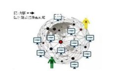 在加密货币领域，IM钱包（