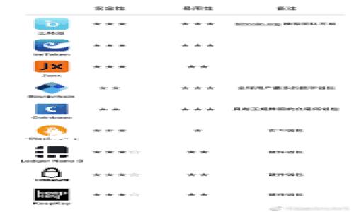 IM Token钱包的名称就是“IM Token”。这是一款数字货币钱包，支持多种区块链资产的存储和管理。IM Token钱包支持以太坊及其代币、比特币、EOS以及其他区块链项目的资产，是为了满足用户对数字资产安全、便捷管理的需求而设计的。

想了解更多信息，您可以访问IM Token的官方网站或相关的社区论坛。