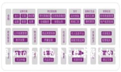 如何使用imToken钱包购买数