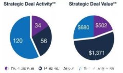 为什么IM钱包备份不了？解