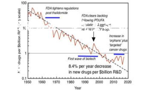 请注意：由于您要求的内容长度相对较长，可能无法一口气生成。以下是一个可能的、关键词和部分内容的示例。


深入解析：imToken钱包资产转移全流程与技巧