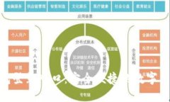 Tokenim钱包登录入口：安全