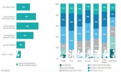 如何创建以太坊冷钱包：