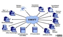 由于篇幅限制，我会给出
