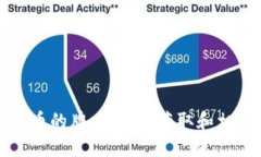 支持数字货币的牌照：如