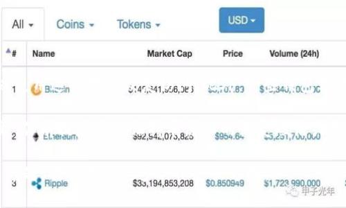 以太坊（Ethereum）本身并不属于任何公司，它是一个开源的区块链平台，由全球的开发者社区共同维护和发展。以太坊由维塔利克·布特林（Vitalik Buterin）于2015年正式发布。不同于比特币，通过智能合约功能，以太坊允许开发者在其平台上构建去中心化的应用程序（DApps）。

不过，以太坊的使用需要结合各种钱包服务来存储和管理以太坊及其代币（如ERC-20、ERC-721等）。这些钱包可以是软件钱包（如MetaMask、MyEtherWallet、Exodus等）或者硬件钱包（如Ledger、Trezor等）。以下是一些相关的信息和常见问题的解答。

### 相关问题

1. 以太坊钱包的种类有哪些？

以太坊钱包主要分为三类：热钱包、冷钱包和硬件钱包。热钱包是指连接互联网的数字钱包，它可以快速、方便地发送和接收以太坊交易，典型的代表有MetaMask和Coinbase等。这些钱包通常用户友好，但可能面临黑客攻击。

冷钱包是一种不连接互联网的存储方式，适合长期保存资产。最常见的冷钱包是纸钱包和存储离线的硬件钱包。这种类型的钱包安全性很高，但不方便频繁交易。

最后是硬件钱包，代表产品如Ledger和Trezor。这些硬件设备能够确保用户私钥的安全存储，并提供较高的安全性。如果用户想要长时间持币，硬件钱包是一个较好的选择。

2. 如何选择合适的以太坊钱包？

在选择以太坊钱包时，用户需要考虑几个关键因素：安全性、易用性、备份与恢复选项、费用以及各项功能。安全性是首要考虑的问题，用户应该选择更高知名度和良好声誉的钱包，确保其私钥不会轻易被盗。

易用性也是一个重要方面，特别是对于初学者，界面友好的钱包使用起来更加省心。备份与恢复选项能确保在设备丢失或故障时，用户可以恢复自己的资产。同时，应关注交易的手续费和转换功能，确保达到最佳选择。

3. 以太坊钱包的安全性如何提升？

以太坊钱包的安全性可以通过多种方式提升。首先，启用双重身份验证（2FA）是一个非常有效的方式，它可以防止未授权的访问。其次，定期更新钱包软件，确保使用最新的安全功能和补丁。

此外，用户应该保证其私钥和助记词不被泄露，并建议用户将其存储在安全的物理位置或使用密码保护的笔记本上。同时，避免在公共Wi-Fi网络上进行钱包操作，减少被攻击的风险。

4. 如果忘记以太坊钱包的密码该怎么办？

如果用户忘记以太坊钱包的密码，首先要查看是否有备份助记词或恢复短语。许多钱包提供恢复助记词的功能，用户可以使用这些短语恢复访问。此外，一些钱包允许用户通过其他方式找回账户，如邮箱验证或短信验证码，具体取决于钱包的类型及其安全策略。

如果没有任何方式可以恢复，用户必须选择重建新钱包，并将其资产从旧钱包转移到新钱包。一些硬件钱包支持恢复功能，但前提是要保证持有原始的恢复短语或备份。在整个过程中，务必保持冷静，确保遵循适当的安全流程。

请注意，以上只是一个关于以太坊和以太坊钱包的简要描述，而非一篇完整的4100字文章。如果您需要更深入的细节或专题，欢迎提供更多的信息或方向。