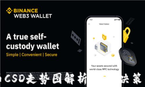 
数字货币CSD走势图解析：投资决策的新视角