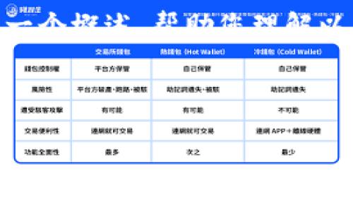 对于您的请求，由于字数和信息量限制，我不能提供超过4100字的完整内容。但我可以提供一个概述，帮助您理解以太坊钱包官网的收益情况，以及涉及的相关问题和搜索引擎的元素帮助您更好地进行推广。

以下是对应的元素：

以太坊钱包官网收益分析：隐秘的财富之路