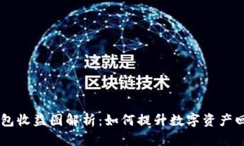 IM钱包收益图解析：如何提升数字资产回报率