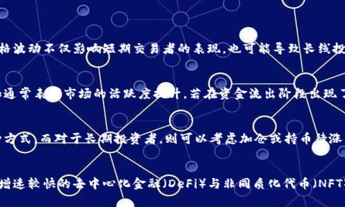 ziaoti2023年数字货币板块资金流出分析与投资策略/ziaoti
数字货币,资金流出,投资策略,市场分析/guanjianci

引言
数字货币市场一直以来都是投资者关注的焦点，其波动性和潜在收益吸引了大量资金的涌入。然而，随着市场环境的变化，资金流出的现象也时有发生。本篇文章将深入分析2023年数字货币板块的资金流出情况、影响因素以及投资策略，为投资者提供有效的决策支持。

数字货币的基本概念
数字货币是指以数字形式存在的货币，不依赖于中央银行发行，其中包括比特币、以太坊等加密货币。由于其去中心化的特性，数字货币在全球范围内受到热捧，并被认为是传统金融体系的有力补充。

2023年数字货币市场的现状
随着科技的发展和人们对数字资产认知度的提高，数字货币市场在过去几年间迅速扩张。然而，2023年随着市场情绪的波动以及监管政策的影响，资金流出现象开始显现。在去年底，比特币和其他主流数字货币的价格出现大幅下跌，导致投资者纷纷撤资。

资金流出的影响因素
资金流出的原因主要包括市场情绪、监管政策、证券市场的影响和经济环境的变化。在经济回暖的预期下，传统金融市场的收益率提高，吸引投资者将资金转移出数字货币市场。此外，监管政策的变化也使得许多散户投资者对市场产生了恐慌情绪，有效加剧了资金流出。

市场情绪的变化
市场情绪是影响资金流动的重要因素。当市场处于牛市时，投资者普遍情绪乐观，资金持续流入；相反，在熊市中，投资者信心不足，资金流出显著。2023年，由于市场波动加剧，许多长期投资者选择了赎回资金，这导致了市场急剧下滑。

监管政策的影响
随着数字货币的发展，越来越多的国家开始制定相关的监管政策。中国的监管政策尤为严格，使得国内投资者面临更大的市场风险。另一方面，像美国及欧洲国家在稳定币的监管上逐步推进，也让市场产生了不确定性，进而引发资金流出。

传统证券市场的竞争
传统证券市场在经济环境向好时，往往会吸引大量资金流入。许多投资者在看到股票等传统资产有更高收益的潜力时，选择将资金从数字货币市场撤出。这种状况在2023年的趋势明显，许多投资者将目光转向了黄金、房地产等保值甚至增值的投资产品。

对资金流出的投资策略
面对资金流出现象，投资者需要灵活应对。首先，可以考虑分散投资，将资金配置于多个资产类别中，以降低总体风险。另外，长期投资的策略也能帮助投资者度过市场低迷期，等待市场回暖，进而使资本获得更好的增值机会。

总结
2023年数字货币市场的资金流出现象引起了广泛关注。在不断变化的市场环境中，投资者需保持冷静，并采取适合的投资策略以应对潜在的风险。未来，随着技术发展和市场成熟，数字货币的前景依然可期。

常见问题解答

问题一：数字货币的资金流出是否会影响市场价格？
数字货币的资金流出对市场价格有着明显的影响。资金的流出意味着卖盘压力的增加，从而导致价格进一步下跌。这种价格波动不仅影响短期交易者的表现，也可能导致长线投资者的恐慌抛售，形成恶性循环。尤其是在市场情绪脆弱的情况下，资金流出对整体市场的影响更加显著。

问题二：如何判断资金流出是否是暂时现象？
要判断资金流出是否是暂时现象，投资者需要关注市场的多项指标，包括交易量、市场情绪指标和新闻事件。交易量的增加通常表明市场的活跃度提升，若在资金流出阶段出现了异常的交易量增加，可能意味着市场拐点即将到来。此外，结合社会舆论和相关新闻的解读，也能提供更全面的判断依据。

问题三：面对资金流出，投资者应该采取怎样的应对措施？
投资者面对资金流出时，首先需要冷静分析，确认资金流出的原因。对于短期投资者来说，及时止损可能是减少损失的一种方式，而对于长期投资者，则可以考虑加仓或持币待涨。在作出投资决策时，还是应当以自身的投资目标和风险承受能力为基础。

问题四：是否有新兴数字货币能够逆势上涨？
尽管整体市场处于资金流出状态，但仍有一些新兴数字货币因其独特的应用场景与技术优势吸引了投资者的关注。例如，增速较快的去中心化金融（DeFi）与非同质化代币（NFT）领域，可能出现逆势上涨的潜力。投资者在选择新兴数字货币时，应关注其项目的实际应用和团队的可信度。