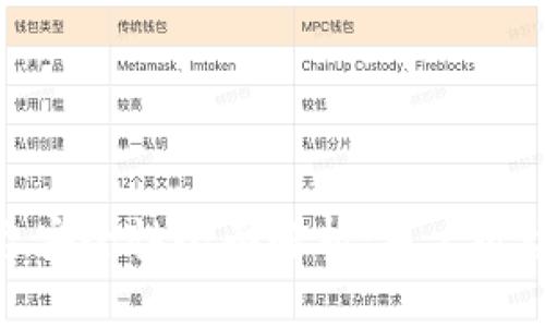 imtoken平台安全性全面解析：用户必读的安全指南
