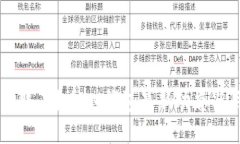 IM钱包跑路了？看IM钱包最新动态与用户指南