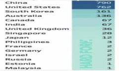 “im钱包”在网络用语中通常指的是一种即时通讯