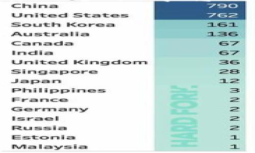 “im钱包”在网络用语中通常指的是一种即时通讯（IM）软件中的虚拟钱包或支付功能。IM 是即时通讯的缩写，包括各种聊天和通讯应用，如微信、QQ、Telegram等。这种钱包功能允许用户直接在应用内进行货币交易、转账、支付等操作，通常用于购买虚拟商品、支付服务费用或者进行朋友之间的小额转账。

以下是对“im钱包”这一网络用语的详细解释，包括其基本概念、功能、使用场景等内容。

什么是IM钱包？
IM钱包是一种集成在即时通讯软件中的付款功能，让用户可以在聊天或社交的同时，方便地进行资金的管理与交易。具体来说，它通常包括用户的钱包余额管理、转账、支付、充值等功能。随着移动支付的普及，许多即时通讯平台开始推出自己的钱包功能，以增强用户粘性，提高用户体验。

IM钱包的基本功能
1. **余额管理**：用户可以随时查看自己在IM钱包中的余额，通常会显示当前可用余额和交易记录。
2. **转账功能**：用户可以通过输入对方的用户名或二维码来快速完成转账，免去了传统的银行转账过程。
3. **支付功能**：一些IM钱包支持在线购买商品或服务，用户可以直接用钱包余额进行支付，快捷便利。
4. **充值与提现**：用户可以将外部账户（如银行卡）中的资金充值到IM钱包，也可以随时将钱包余额提现到银行账户。

IM钱包的使用场景
在现代社交生活中，IM钱包有着广泛的使用场景:
1. **朋友之间的转账**：在小额支付场合，如AA制结账，朋友之间可以直接通过IM钱包转账，省去现金和找零的麻烦。
2. **购买虚拟商品**：许多游戏和应用内的虚拟商品可以通过IM钱包进行购买，让消费过程更加便捷。
3. **小额支付**：一些商家可能会接受IM钱包支付，用户可以直接用钱包进行小额消费。
4. **在线打赏**：在一些直播、社交平台中，用户可以用IM钱包进行打赏，支持自己喜欢的主播或内容创作者。

IM钱包的安全性
使用IM钱包进行交易时，安全性是用户最为关心的问题之一。一些主要的安全措施包括:
1. **实名认证**：部分IM钱包要求用户进行实名认证，这样可以有效提高安全性，降低诈诈骗的可能性。
2. **密码保护**：用户通常需要设置密码或指纹识别来保护其钱包，防止他人随意访问。
3. **交易记录透明**：IM钱包的交易记录通常是透明的，用户可以随时查看过去的交易情况，防止诈骗和误操作。

IM钱包的未来发展
随着技术的不断进步，IM钱包的功能和使用场景也在不断丰富。未来可能会已出现更多的创新，例如与区块链技术结合的去中心化钱包、与数字货币的整合等。
总结来说，IM钱包作为现代即时通讯软件的一个关键功能，给用户带来了方便和快捷的支付体验。随着社交和商业活动的不断融合，IM钱包在未来的生活中将继续发挥重要作用。

---

可能相关的问题：

1. **IM钱包如何保证用户资金的安全性？**
2. **怎样选择适合自己的IM钱包？**
3. **IM钱包是否支持跨平台使用？**
4. **IM钱包的常见使用陷阱有哪些？**

接下来将详细介绍每个问题。